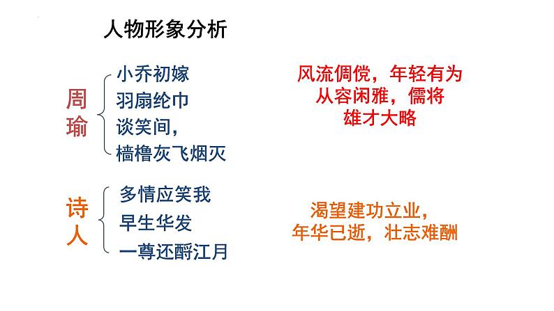 2023届高考专题复习:古代诗歌鉴赏之人物形象 课件第7页