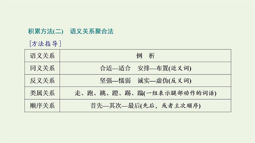 2021_2022學(xué)年新教材高中語(yǔ)文第一單元單元任務(wù)落實(shí)課件部編版必修上冊(cè)第4頁(yè)
