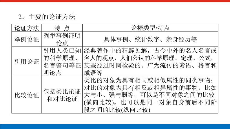 2023年高中语文全复习(新教材)专题六 学案二 考点一 论述类文本阅读课件PPT第7页