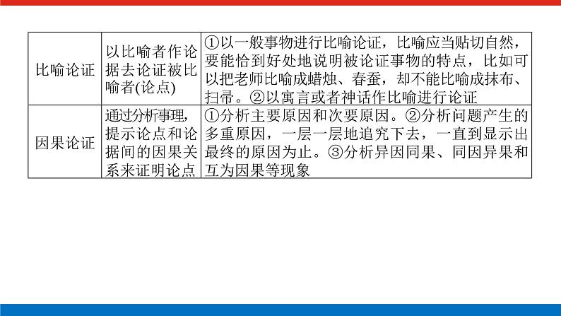 2023年高中语文全复习(新教材)专题六 学案二 考点一 论述类文本阅读课件PPT第8页