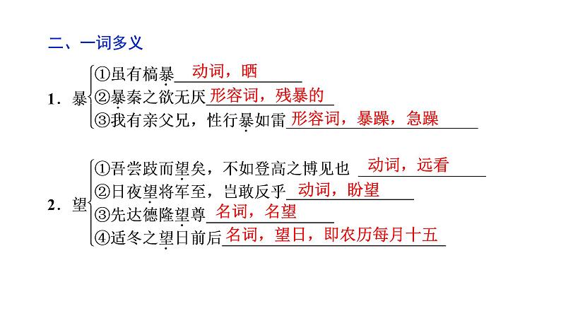 高考语文复习-- 语文新高考60篇古诗文(知识归纳)课件PPT第4页