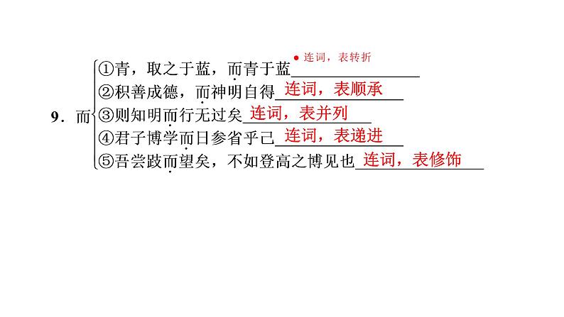 高考语文复习-- 语文新高考60篇古诗文(知识归纳)课件PPT第7页