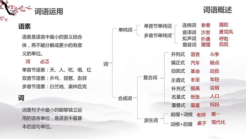 2023届高考语文一轮复习专项:词语(成语)运用 课件第2页