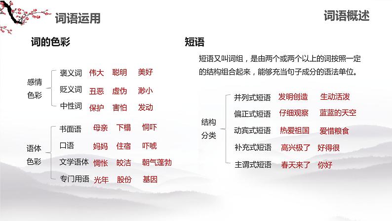 2023届高考语文一轮复习专项:词语(成语)运用 课件第4页