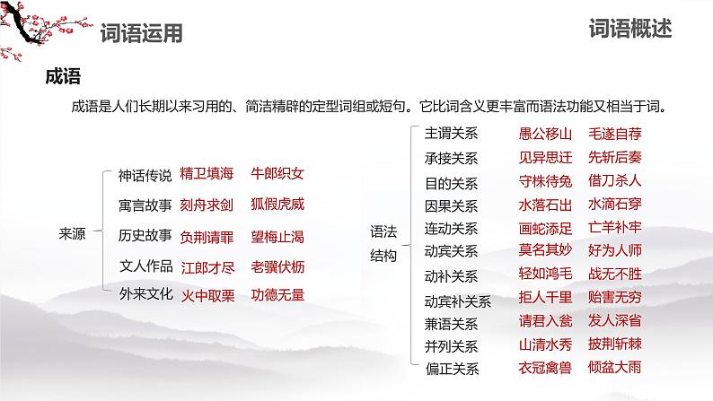 2023届高考语文一轮复习专项:词语(成语)运用 课件第5页