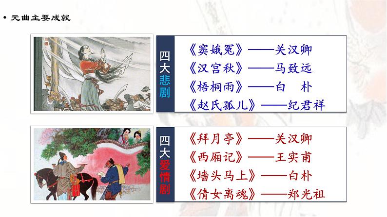4.《窦娥冤》课件2021-2022学年统编版高中语文必修下册第4页