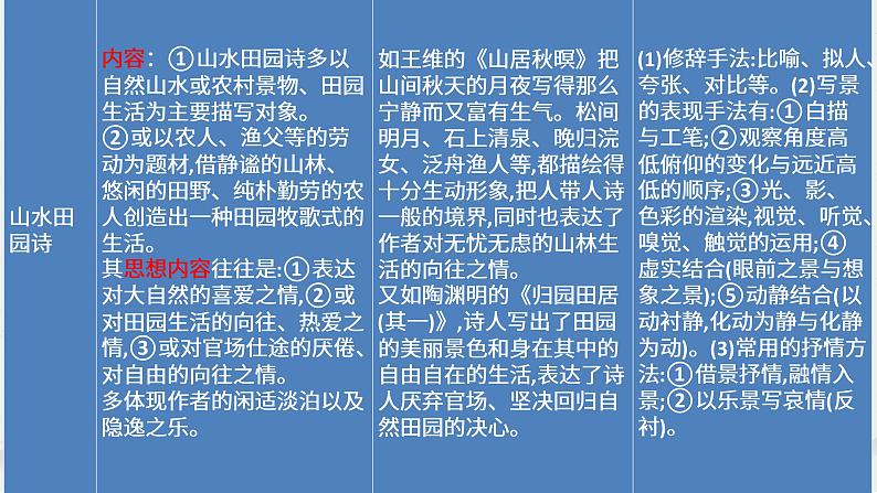 2023届高考语文复习:古代诗歌鉴赏——思想感情 课件第7页