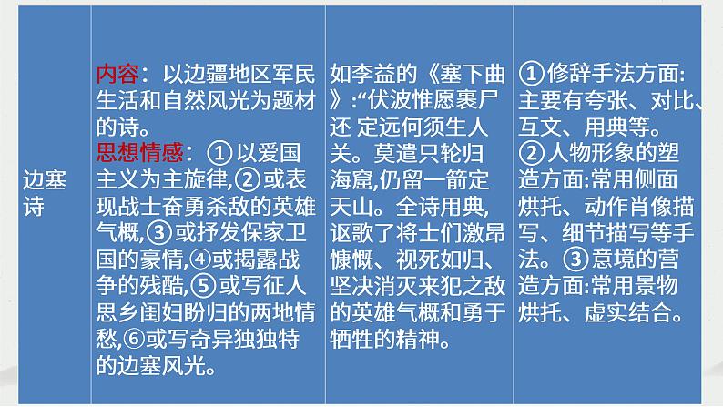 2023届高考语文复习:古代诗歌鉴赏——思想感情 课件第8页