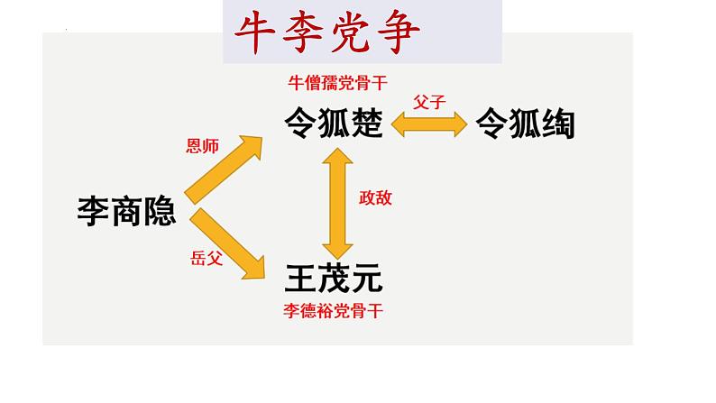古诗词诵读《锦瑟》课件 2022-2023学年统编版高中语文选择性必修中册第8页