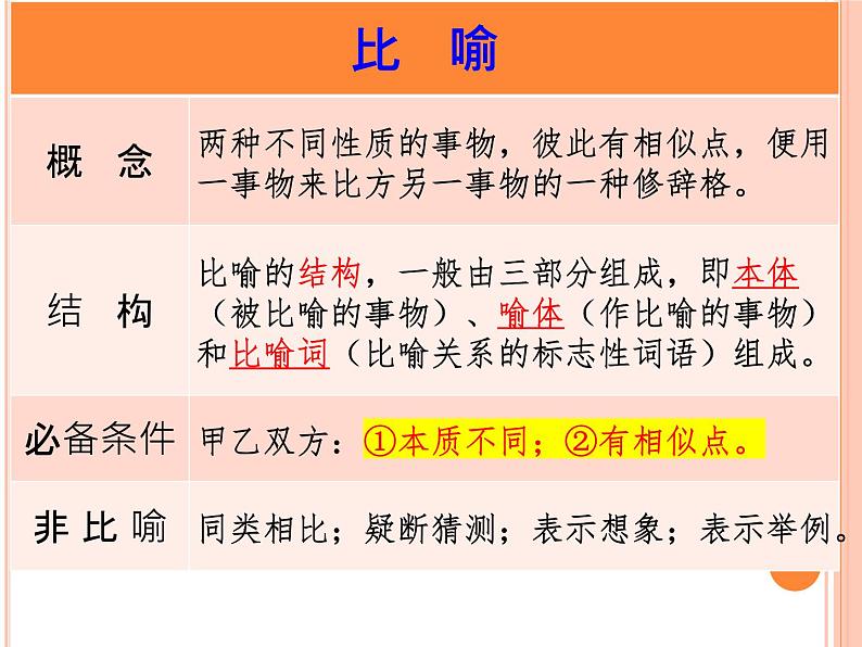 2023届高考语文复习:常见修辞手法及其作用 课件第1页