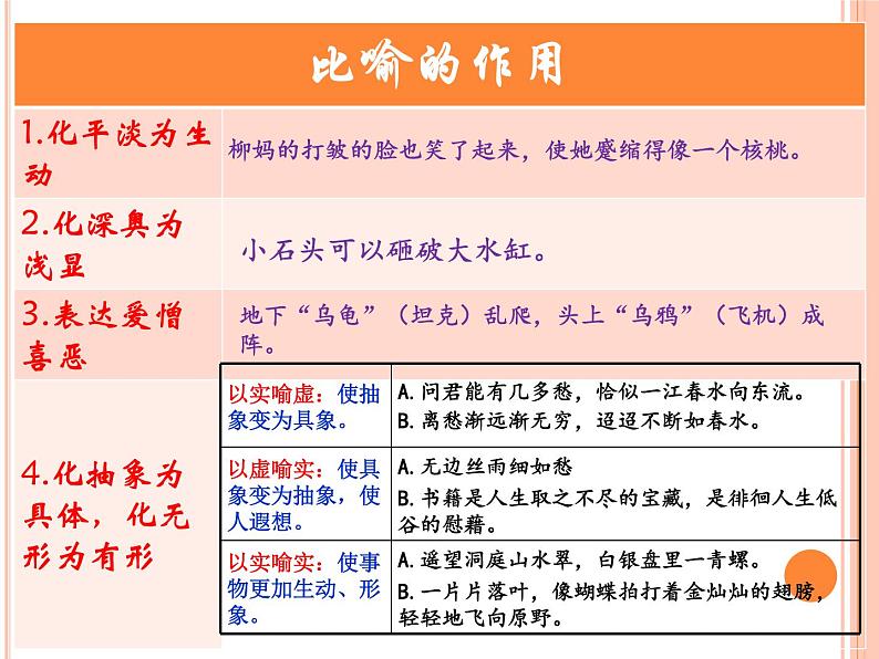 2023届高考语文复习:常见修辞手法及其作用 课件第4页