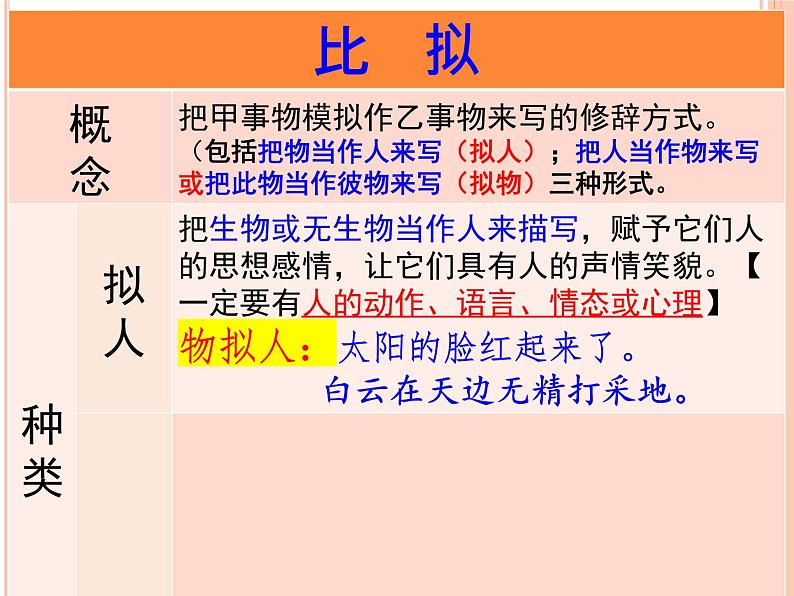 2023届高考语文复习:常见修辞手法及其作用 课件第7页