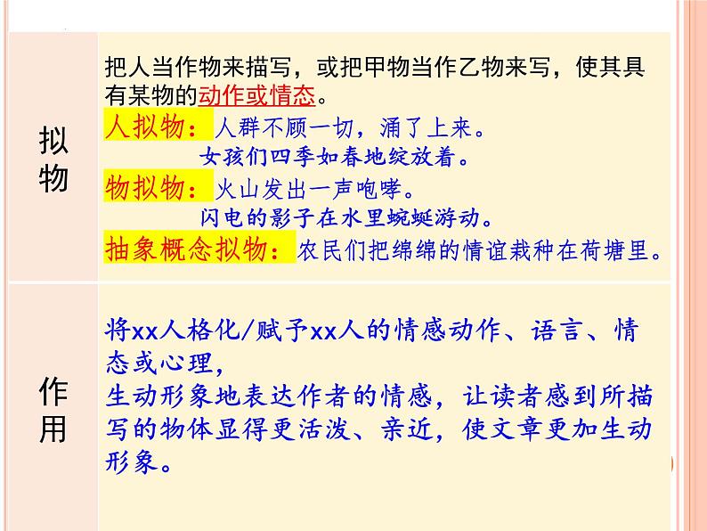 2023届高考语文复习:常见修辞手法及其作用 课件第8页