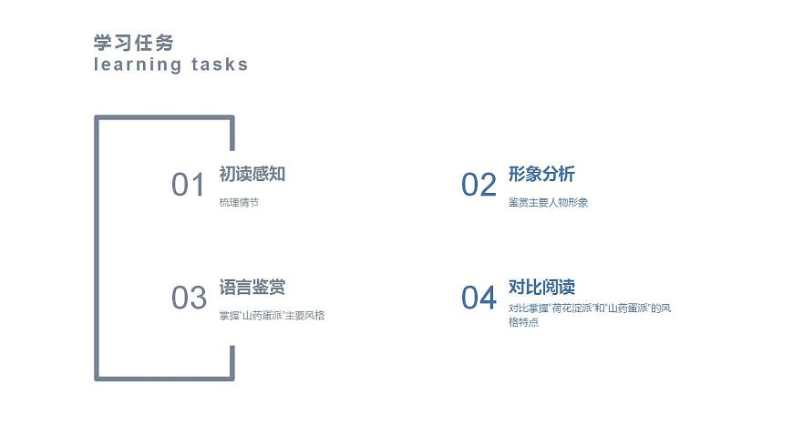 8.2《小二黑結(jié)婚(節(jié)選)》課件 2022-2023學(xué)年統(tǒng)編版高中語文選擇性必修中冊第2頁