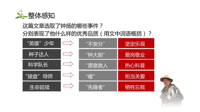 十九《“探界者”钟扬》课件PPT05