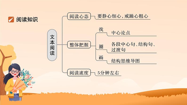 高考语文复习-- 论述类文本 理解为先,比对为法,推断为本(课件)02
