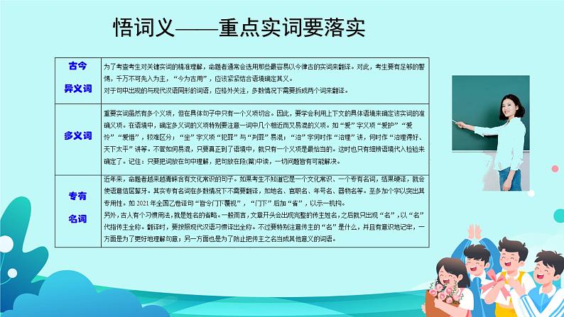 高考语文复习-- 文言文 落实得分点,突破翻译重难点(课件)03