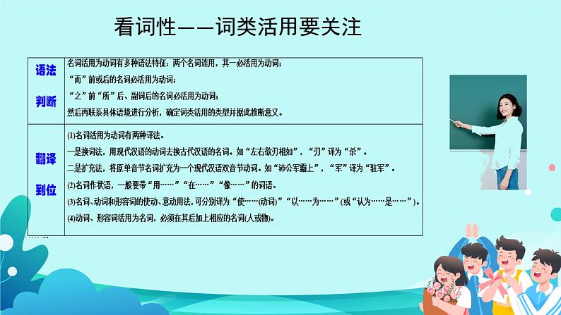 高考语文复习-- 文言文 落实得分点,突破翻译重难点(课件)07