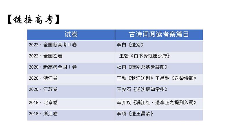 2023届高考诗歌鉴赏之送别抒怀诗 课件第7页
