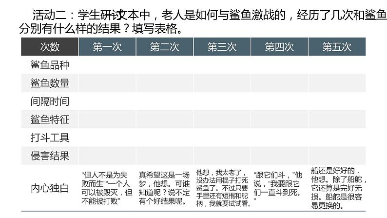 10《老人与海》课件 2022-2023学年统编版高中语文选择性必修上册第5页