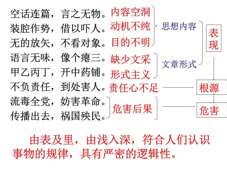 反对党八股课件07