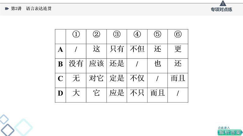 2022版高考语文一轮复习 第3部分 专题11 第2讲 语言表达连贯课件PPT第6页