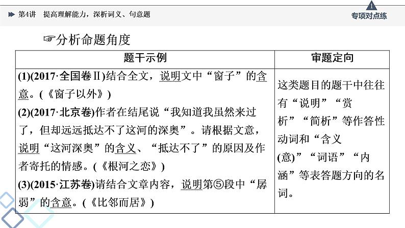 2022版高考语文一轮复习 第1部分 专题2 散文阅读 第4讲 提高理解能力,深析词义、句意题课件PPT第4页