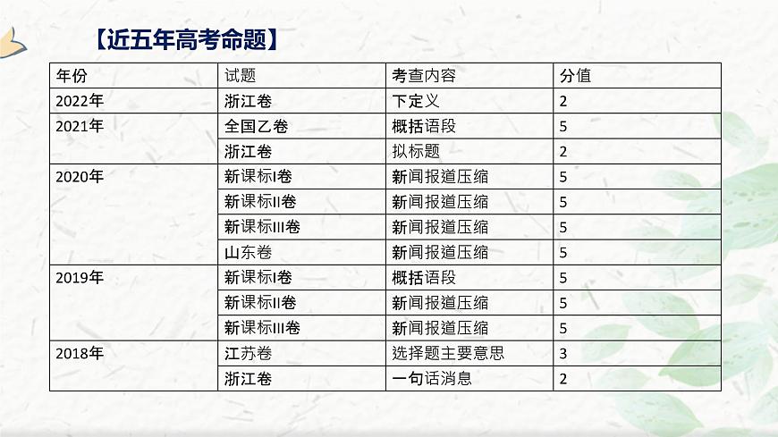 2023屆高三語文一輪復(fù)習(xí):語言運(yùn)用復(fù)習(xí) “壓縮語段 ” 課件第3頁