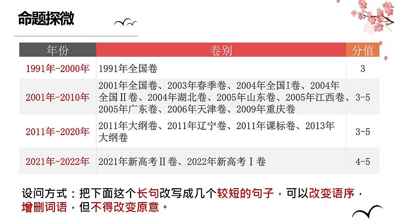 2023届高考语文复习:长句变断句 课件第3页