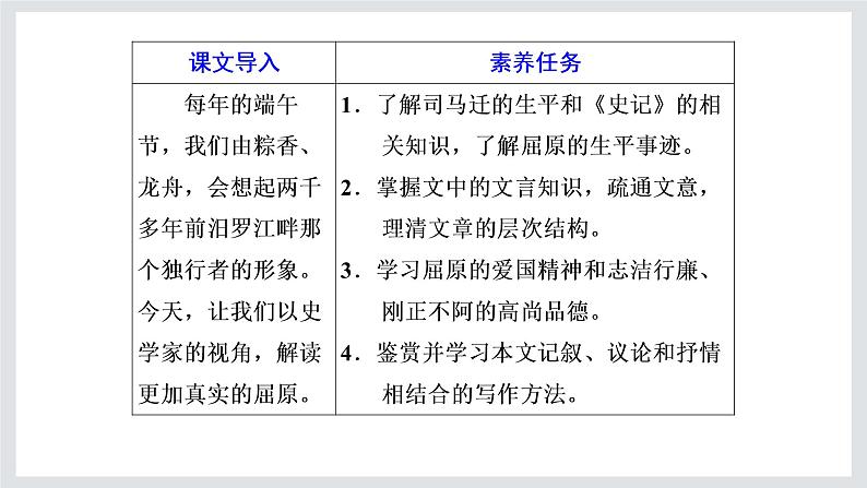 2022-2023学年高二年级新教材部编版语文选择性必修中册课件:第三单元 第9课 屈原列传02