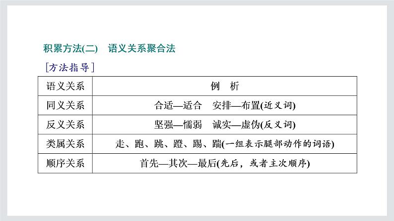 高一年级新教材部编版语文必修上册课件:第一单元 单元任务落实04