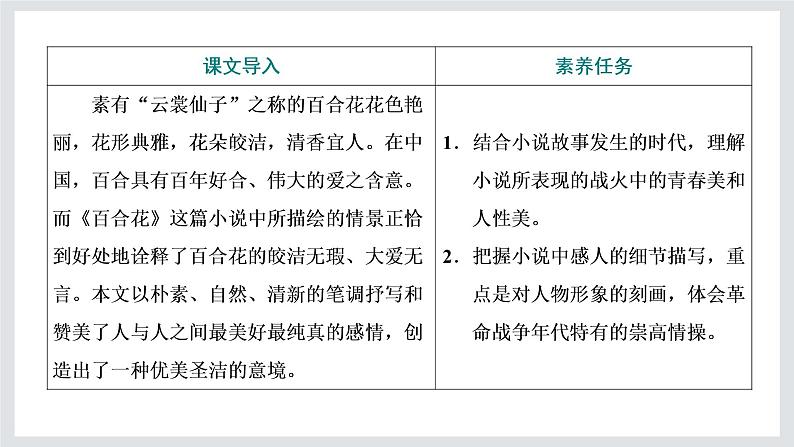 2022-2023学年高一年级新教材部编版语文必修上册课件:第一单元 第3课 篇目(一) 百合花第2页