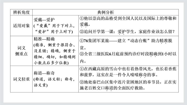 2022-2023学年高一年级新教材部编版语文必修上册课件：第二单元 单元任务落实03