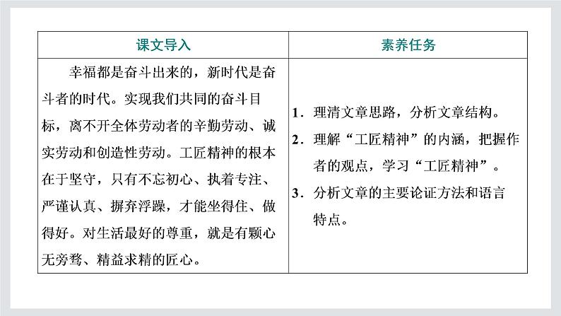高一年级新教材部编版语文必修上册课件:第二单元 第5课 以工匠精神雕琢时代品质02
