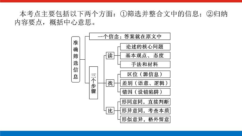 2023高考语文全程全套复习资料课件+学案+配套习题(149份资料)02
