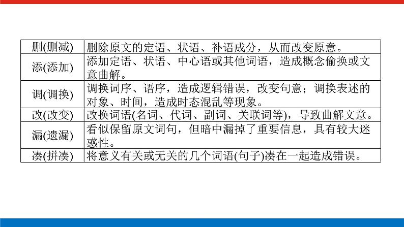 2023高考语文全程全套复习资料课件+学案+配套习题(149份资料)05