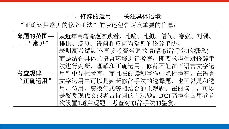2023高考语文全程全套复习资料课件+学案+配套习题(149份资料)03