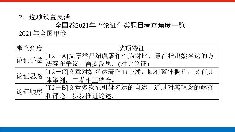 2023高考语文全程全套复习资料课件+学案+配套习题(149份资料)03