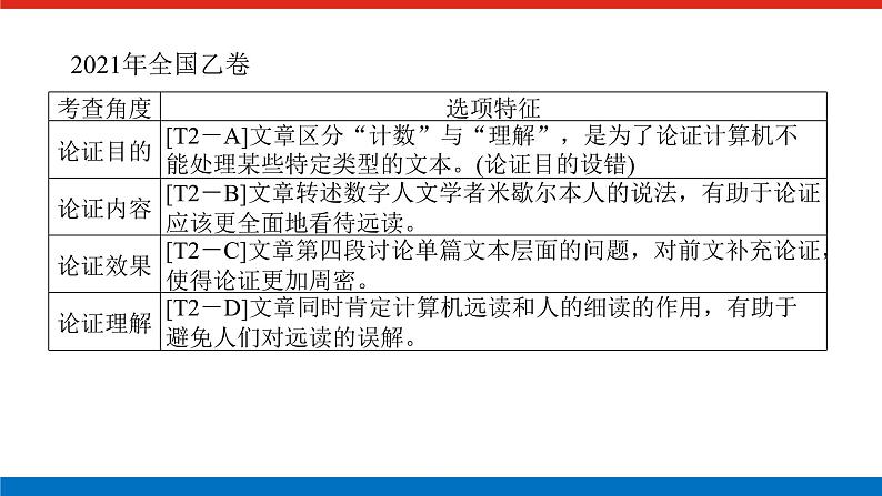2023高考语文全程全套复习资料课件+学案+配套习题(149份资料)04