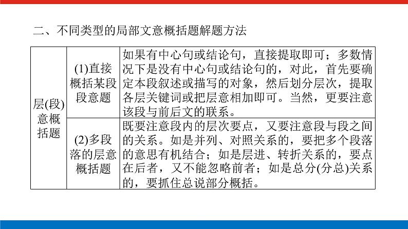 2023高考语文全程全套复习资料课件+学案+配套习题(149份资料)06