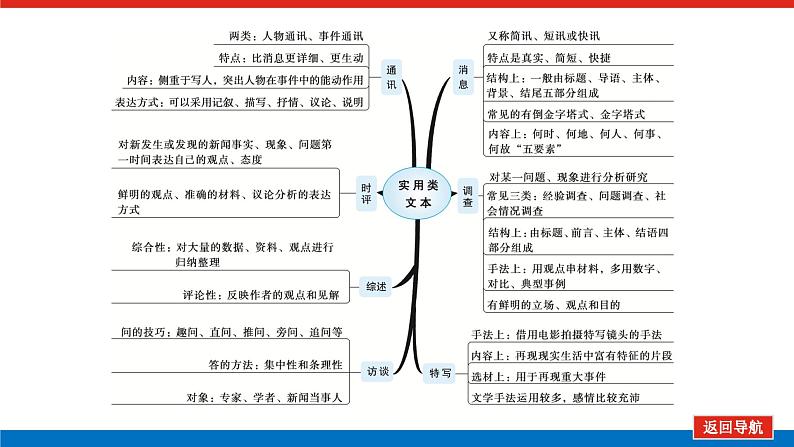 2023高考语文全程全套复习资料课件+学案+配套习题(149份资料)03