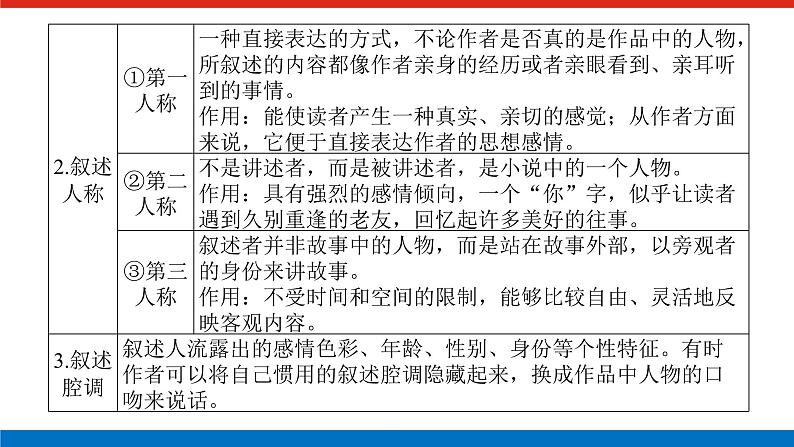 2023高考语文全程全套复习资料课件+学案+配套习题(149份资料)04