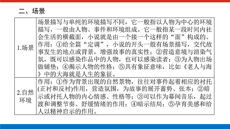 2023高考语文全程全套复习资料课件+学案+配套习题(149份资料)05