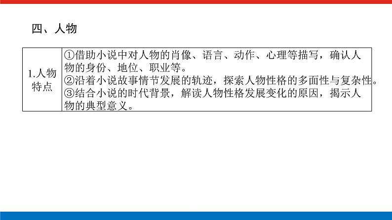 2023高考语文全程全套复习资料课件+学案+配套习题(149份资料)07