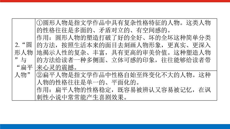 2023高考语文全程全套复习资料课件+学案+配套习题(149份资料)08