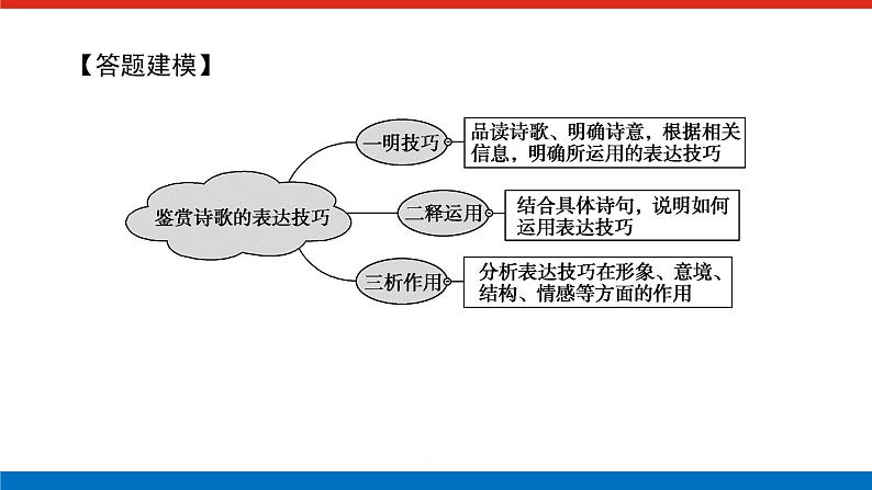 2023高考语文全程全套复习资料课件+学案+配套习题(149份资料)05