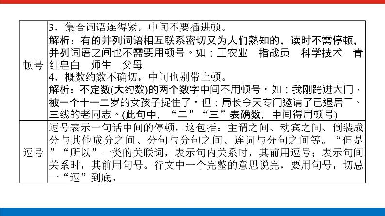 2023高考语文全程全套复习资料课件+学案+配套习题(149份资料)04