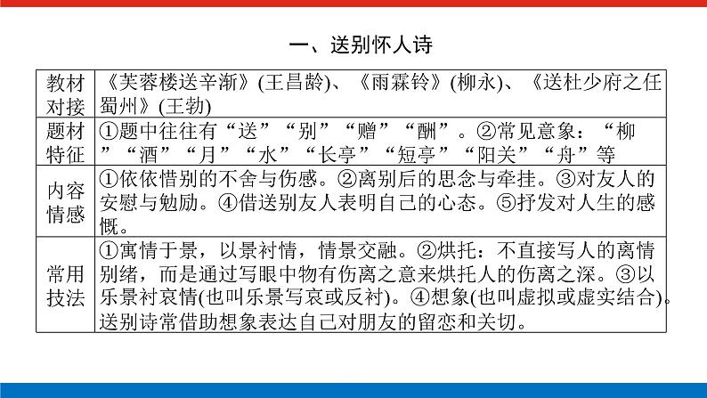 2023高考语文全程全套复习资料课件+学案+配套习题(149份资料)03