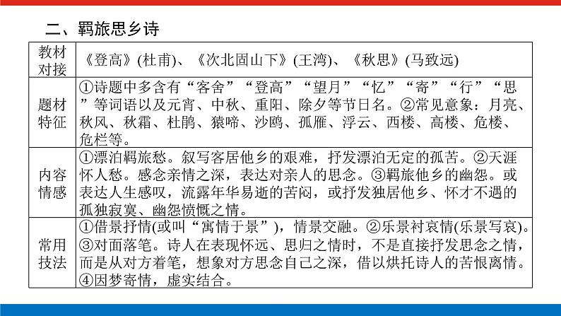 2023高考语文全程全套复习资料课件+学案+配套习题(149份资料)07