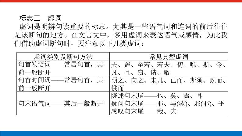 2023高考语文全程全套复习资料课件+学案+配套习题(149份资料)08